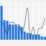 Auto shipping industry market size