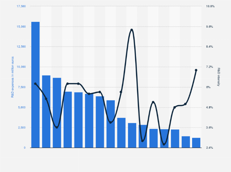 Auto shipping industry market size